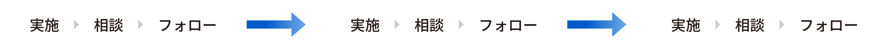 「実施→相談→フォロー」のサイクルを繰り返し行う流れ